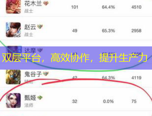 雙層平臺，高效協(xié)作，提升生產(chǎn)力