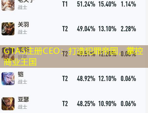 GTA5注冊(cè)CEO：打造犯罪帝國(guó)，掌控商業(yè)王國(guó)