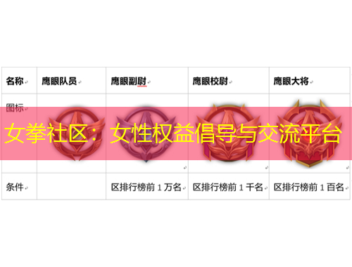 女拳社區(qū)：女性權(quán)益倡導(dǎo)與交流平臺