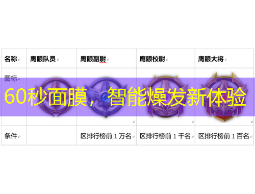 60秒面膜，智能燥發(fā)新體驗