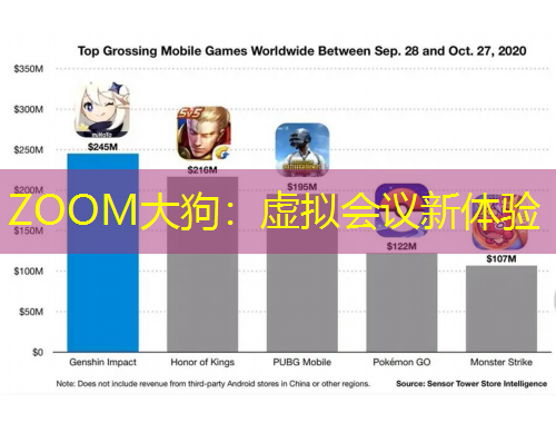 ZOOM大狗：虛擬會議新體驗(yàn)
