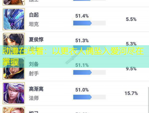 動漫在線看：以更衣人偶墜入愛河盡在掌握