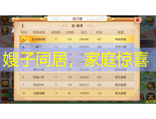 嫂子同居，家庭驚喜