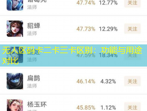無人區(qū)碼卡二卡三卡區(qū)別：功能與用途對比
