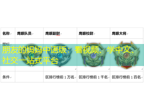 朋友的媽媽中語版：看視頻、學(xué)中文、社交一站式平臺