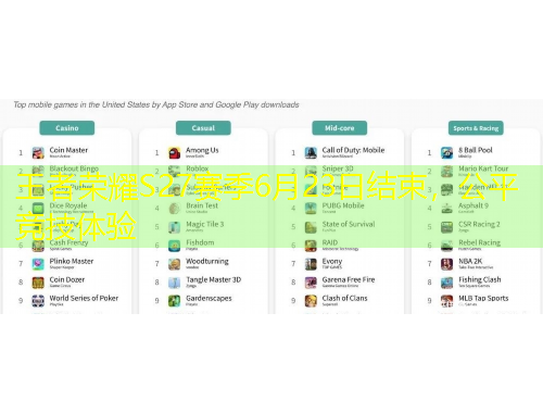 王者榮耀S27賽季6月23日結(jié)束，公平競(jìng)技體驗(yàn)