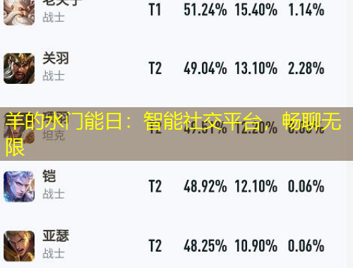 羊的水門能日：智能社交平臺(tái)，暢聊無(wú)限