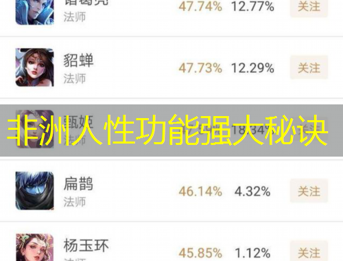 非洲人性功能強(qiáng)大秘訣