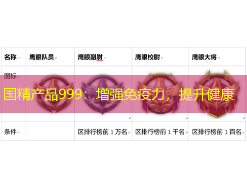 國精產(chǎn)品999：增強免疫力，提升健康