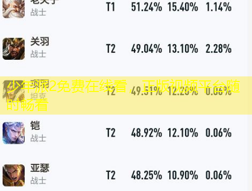 少年派2免費在線看，正版視頻平臺隨時暢看