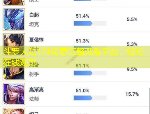斗羅大陸174免費(fèi)完整觀看平臺(tái)，輕松在線觀影
