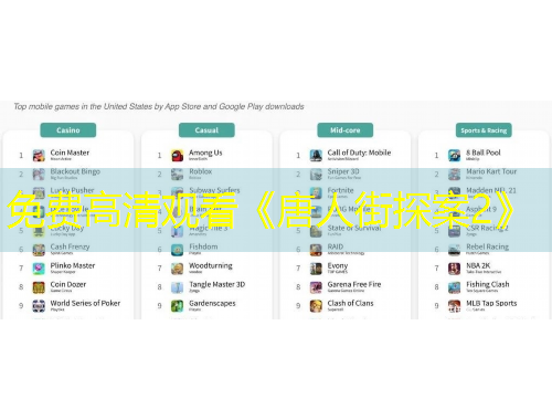 免費高清觀看《唐人街探案2》