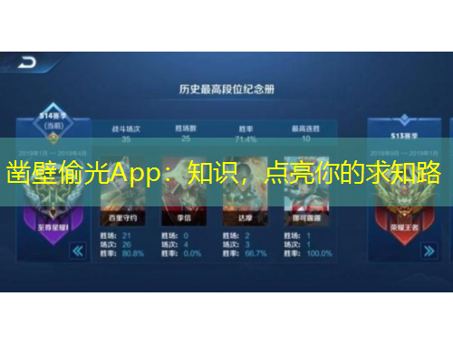 鑿壁偷光App：知識，點亮你的求知路