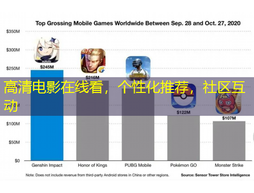 高清電影在線(xiàn)看，個(gè)性化推薦，社區(qū)互動(dòng)